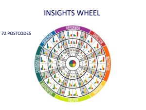 Insights Wheel